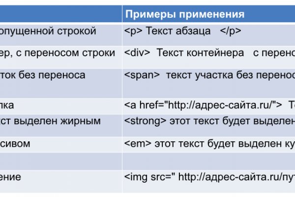 Зеркала тор