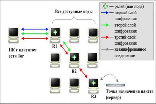 Ссылка на кракен тор магазин