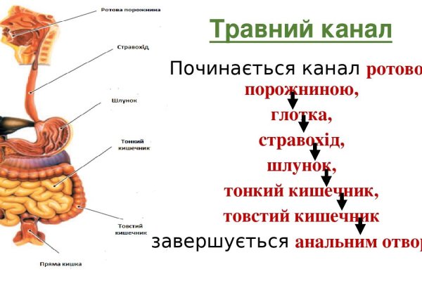 Кракен это наркотики